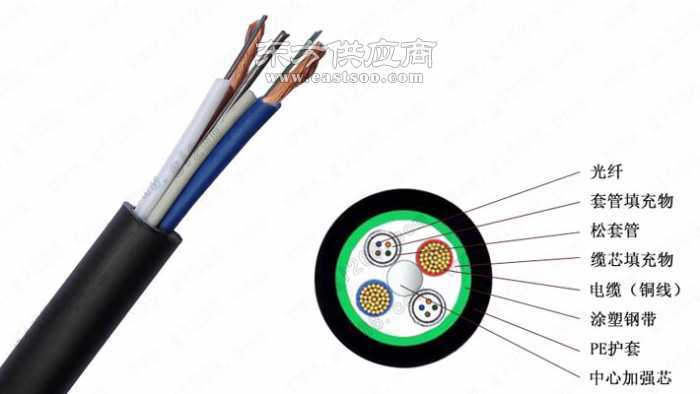 OPLC光缆解析 36芯结构与厂家选择指南